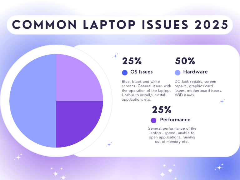 common-laptop-issues-2025